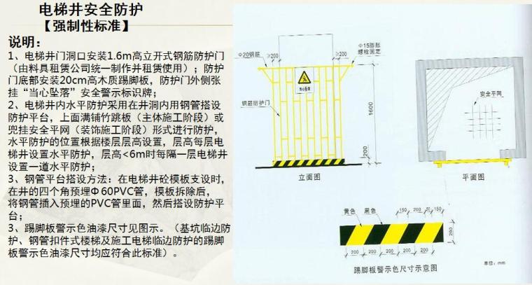 建筑工程施工现场标准化手册PPT（安全文明施工实施部分）-电梯井安全防护