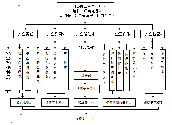 铁路工程MHTJ-23标段3#钢筋加工场设置方案_2