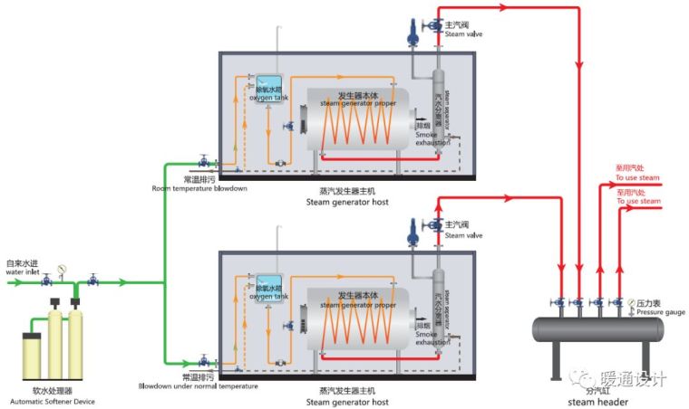 常见锅炉图解_20