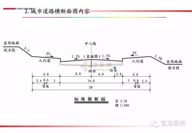 公路工程图纸详解_26