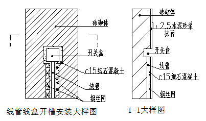 预留预埋施工详解，现场就得这么干！_23