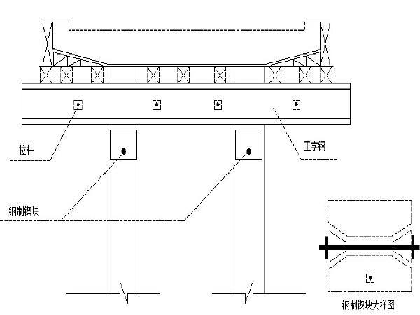 10米跨桥设计资料下载-架桥机架设安装预制40m跨T梁桥施工组织设计