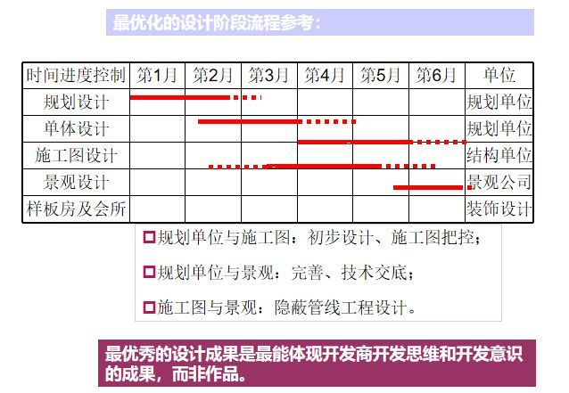 房地产项目整体开发流程，18个业务关键节点与控制措施！_12