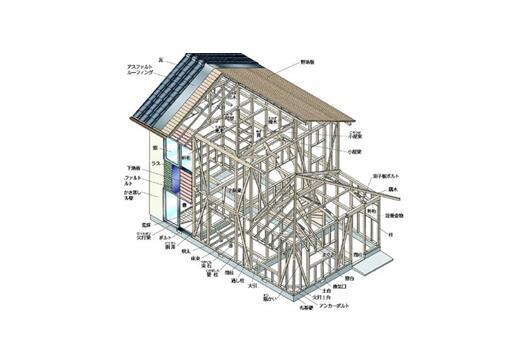 高层建筑结构抗震概念设计资料下载-多高层建筑结构抗震概念设计原则