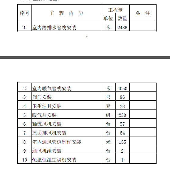 大庆某化肥厂厂区室内给排水施工方案_2