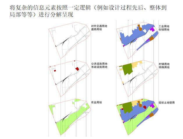 [讲义]景观分析图绘制原则、方法与技巧-分析图绘制原则、方法与技巧-设计逻辑