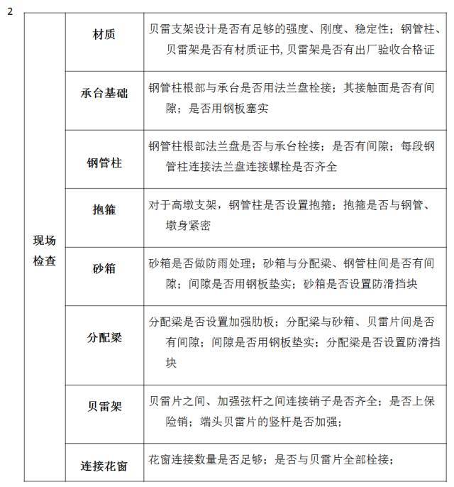 桥梁工程必备！现浇简支箱梁、支架和钢管柱贝雷梁该怎么做？_14