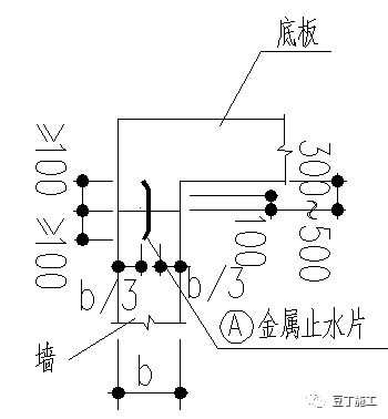 后浇带钢筋绑扎方法及特殊部位施工缝处理方法（图）_6