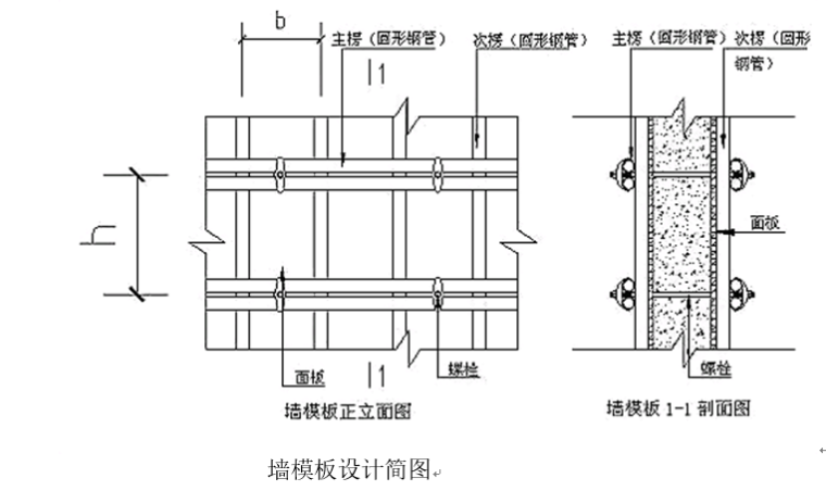 剪力墙结构专项施工方案资料下载-框架剪力墙结构模板专项施工方案（含计算书）