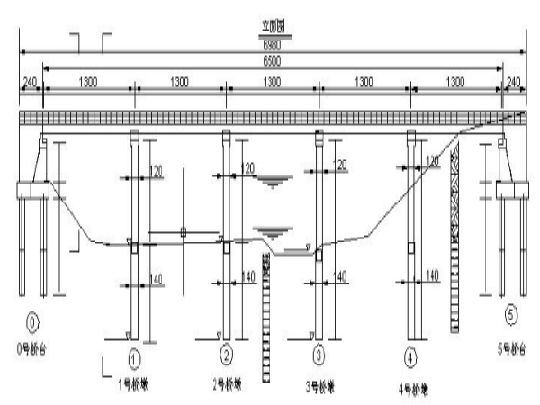 简支空心板桥施工技术方案资料下载-预应力混凝土简支空心板桥施工图设计答辩ppt