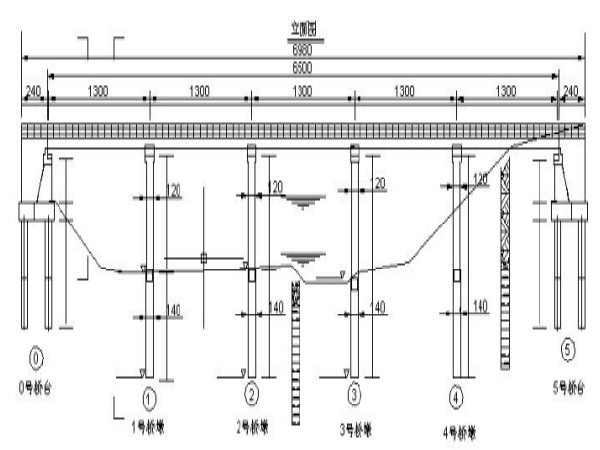 简支空心板桥资料下载-预应力混凝土简支空心板桥施工图设计答辩ppt