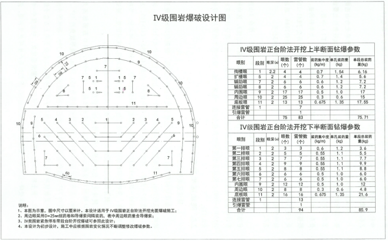 常家庄隧道专项施工方案PPT版（共88页）_2