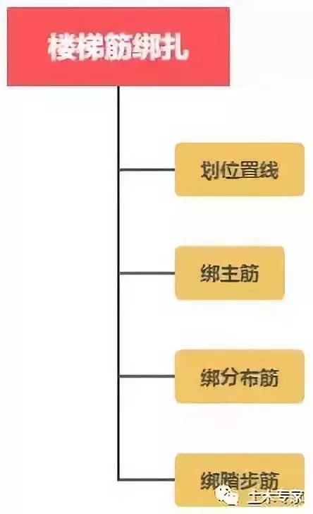 施工人必懂的主体施工工序及要点详述！_11