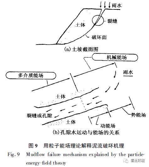 21世纪环境岩土工程展望_12