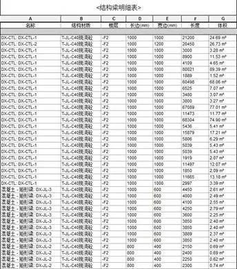 中国太平洋人寿保险南方基地建设项目BIM应用_8