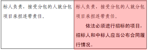 新《招标投标法》：“第一名”不一定中标！_6