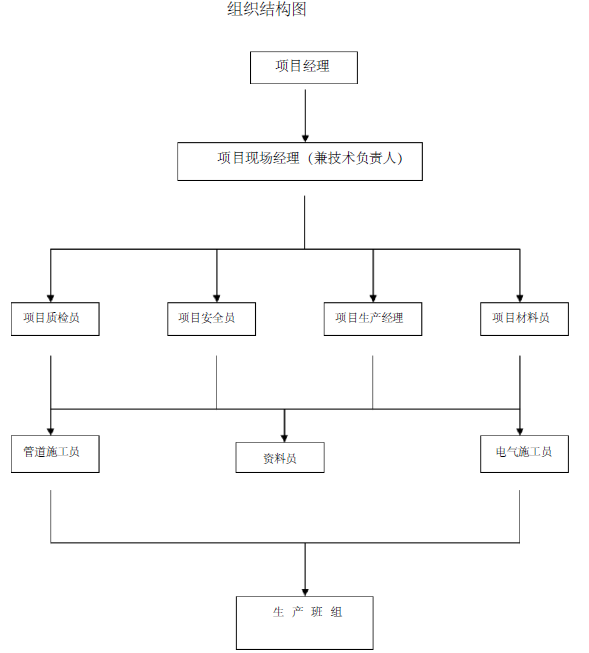 北京某外贸中心厂房消防施工组织设计(电施工方案)_3