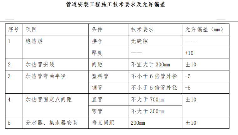 地暖工程监理实施细则-管道安装工程施工技术要求及允许偏差