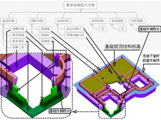 不懂工程也不怕，20张工程拆分图，洞悉工程施工全过程！_28