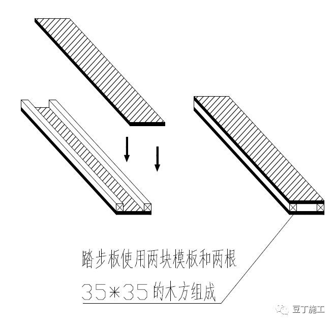 板式楼梯梯板厚度资料下载-楼梯踏步模板用这种方法加固，楼梯踏步从此告别缺棱少角