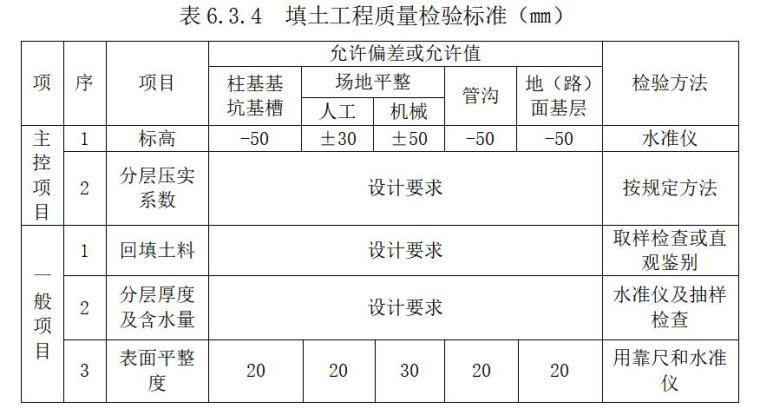 [宿州]房建工程监理大纲范本(技术标，404页)-填土工程质量检验标准