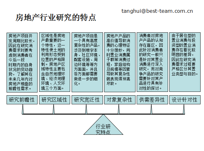 房地产市场研究方法-房地产行业研究的特点