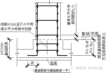 剪力墙钢筋工程量计算，钢筋算量最复杂构件，这个必须会！_6