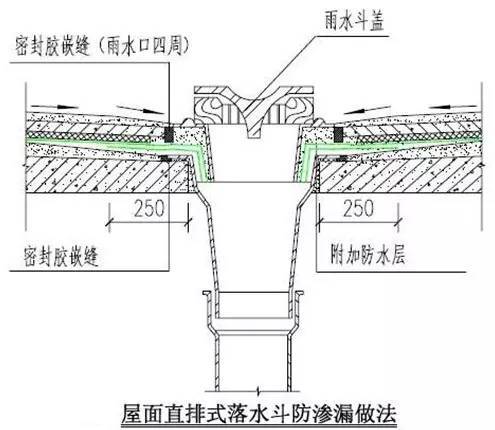 标杆房企万科项目构造的选材和工艺！这些细节不得不服_81