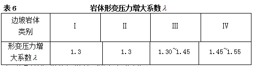 边坡抗变形支护结构岩土荷载实用计算方法探讨-图片未命名