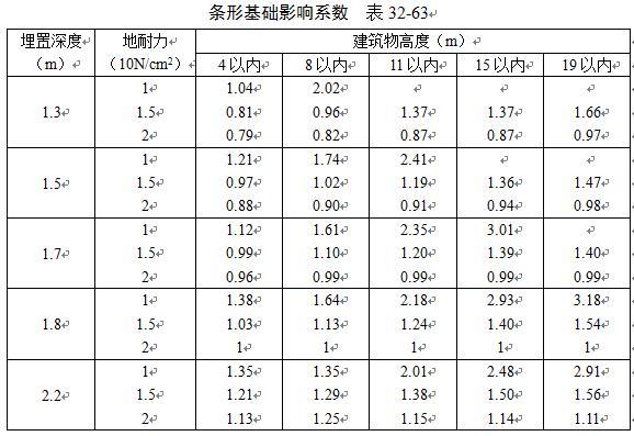 民用与工业建筑不同构造类型对工程造价影响参数最全汇总,收藏!-360截图20160524133954046.jpg