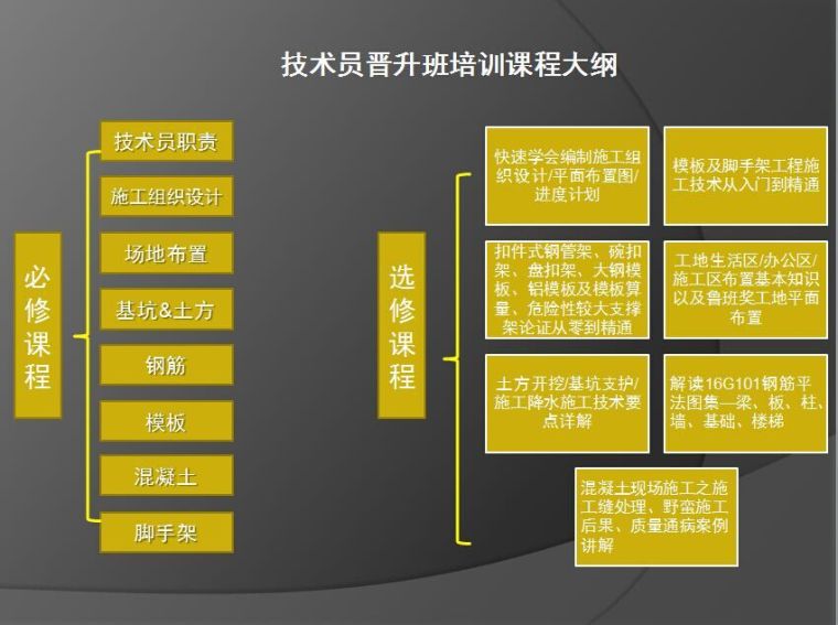 史上最全施工全流程要点汇总！-技术员学习