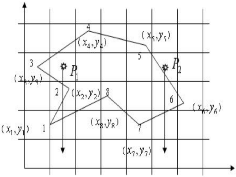 方格网法土方量计算及测量资料下载-土方测量方法总结(Word版)