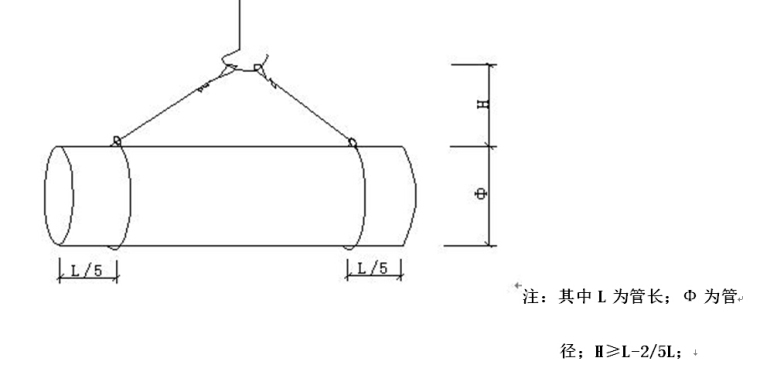 市政道路及排水工程施工技术交底（word，共19页）-管道的预制