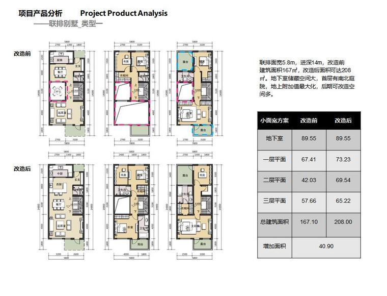 [上海]阳光城居住别墅区建筑方案文本（PPT+105页）-联排别墅_类型一