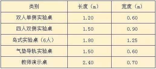 新规后：中小学建筑 —— 设计要点_9