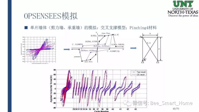 《北美冷弯薄壁钢剪力墙体系抗震设计方法》_48