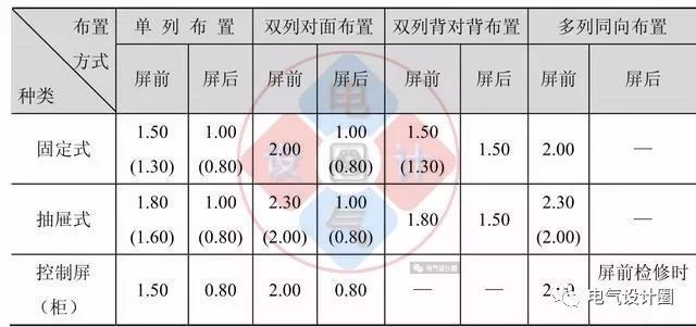 纯知识！变配电所的总体布置，图文详解_8