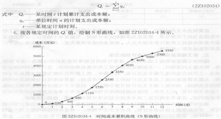 图文并茂将二建管理85个重难考点印在你的脑子！_10