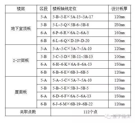 实例讲解：主体结构全流程施工都会做哪些试验检验项目？_13