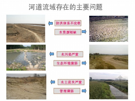 农村河道设计资料下载-[PPT]生态河道治理保护讲义讲稿（图文并茂）