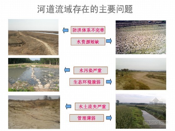 河道治理技术资料下载-[PPT]生态河道治理保护讲义讲稿（图文并茂）