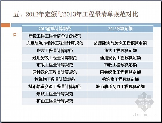 北京市安装工程预算定额资料下载-[北京]2012版建设工程预算定额及费用定额应用讲义（39页）