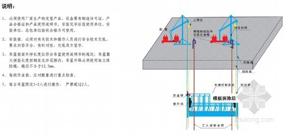 标杆房地产集团全过程工程管控指引（621页 图表丰富）-吊篮 