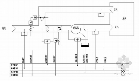 空气处理机组维修方法资料下载-空气处理机组监控原理图