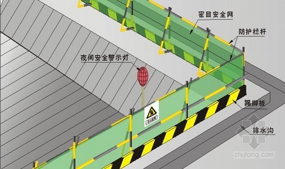 建筑工程施工现场安全防护标志标识标准化图册（附图丰富）-基坑临边防护 