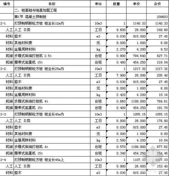 浙江省建筑工程预算定额（2003）