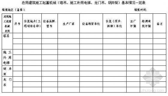 浙江月安全隐患排查表资料下载-建筑施工起重机械重大隐患排查整改一览表