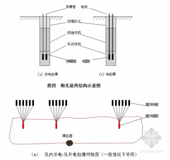 矿山爆破设计资料下载-[辽宁]矿山土石方爆破工程安全施工方案