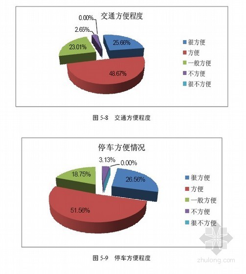 套基础设施项目资料下载-[硕士]城市基础设施项目社会后评价研究[2009]