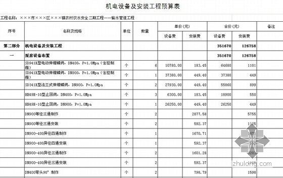 [福建]2012年输水管道、阀井、泵房土建及设备安装工程量清单预算及-机电设备及安装工程预算表